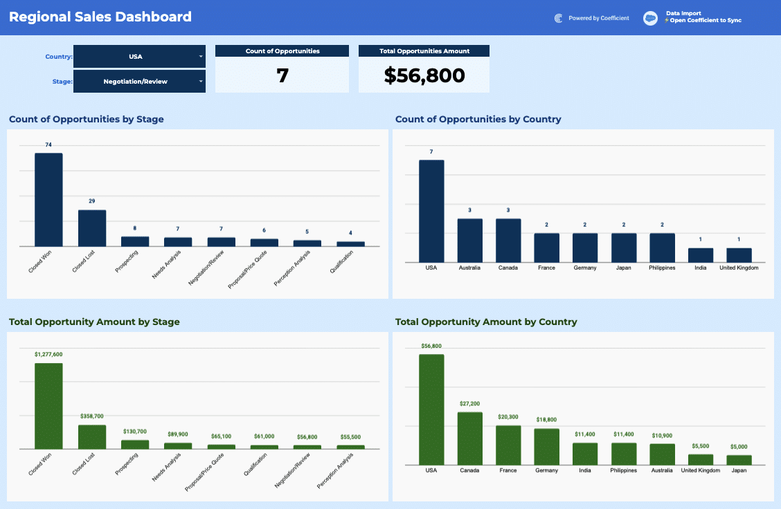 Regional Sales Report Template