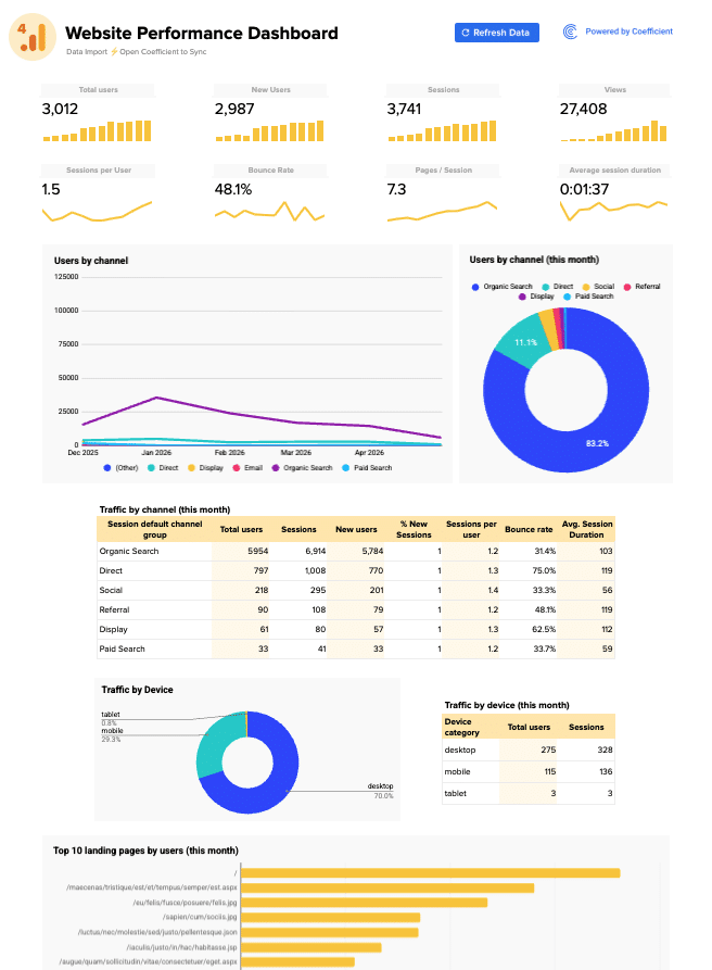 Website Traffic Report Prompt Guide