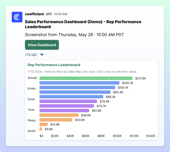 A Coefficient dashboard with a share dialog showing viewer access and a refresh schedule.