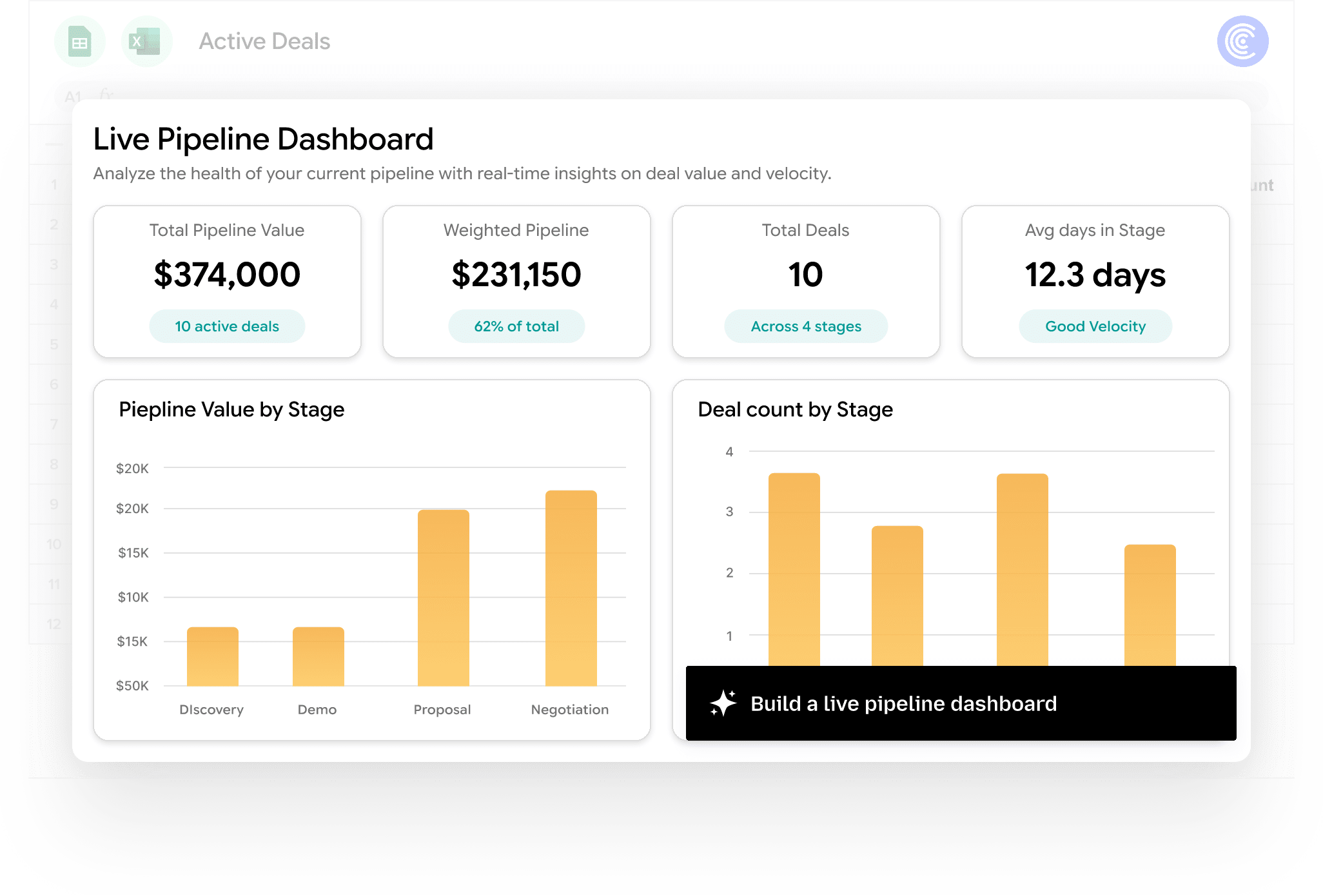 A cross-object Salesforce pipeline dashboard in Sheets with an auto-refresh schedule.