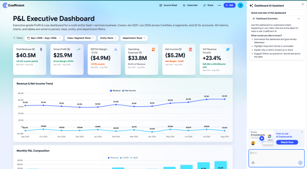 P&L dashboard in Netsuite built using Coefficient AI Dashboard
